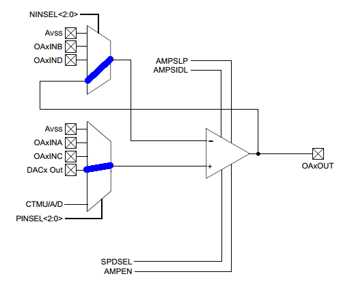 DAC connections