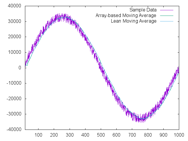 noisy sine plot