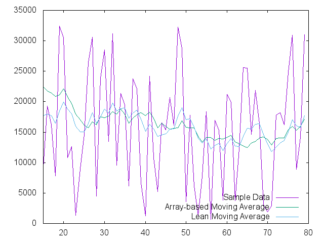 random noise plot