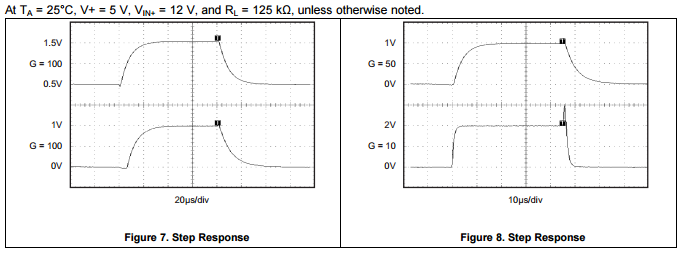 datasheet step response