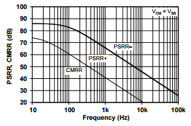 CMRR