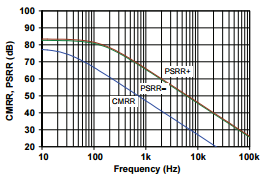 CMRR