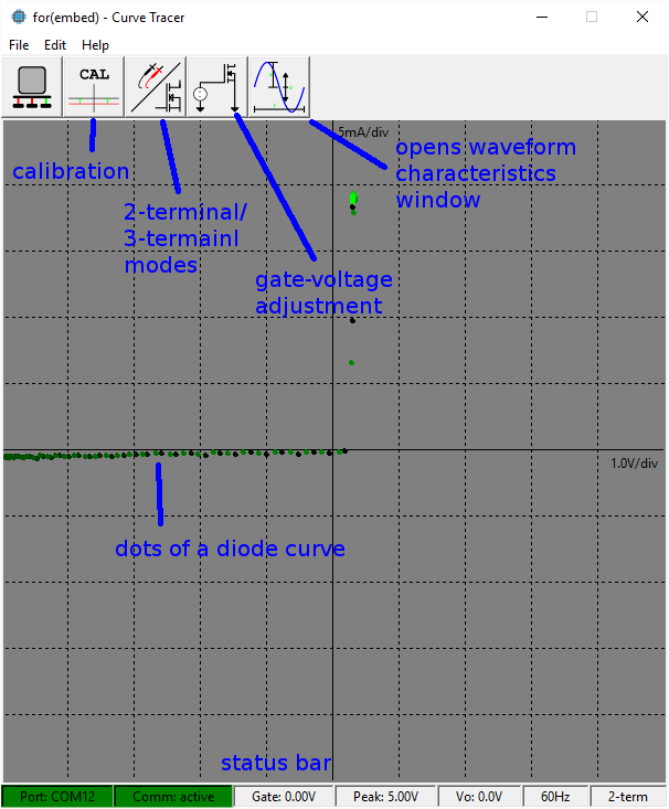 Curve Tracer Annotated Screenshot