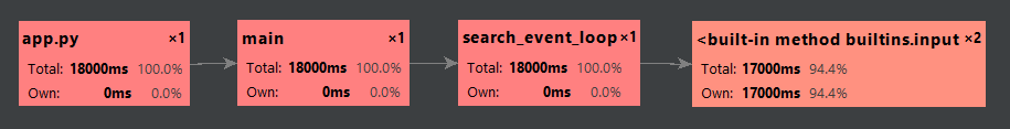 PyCharm Profiler Screen Shot